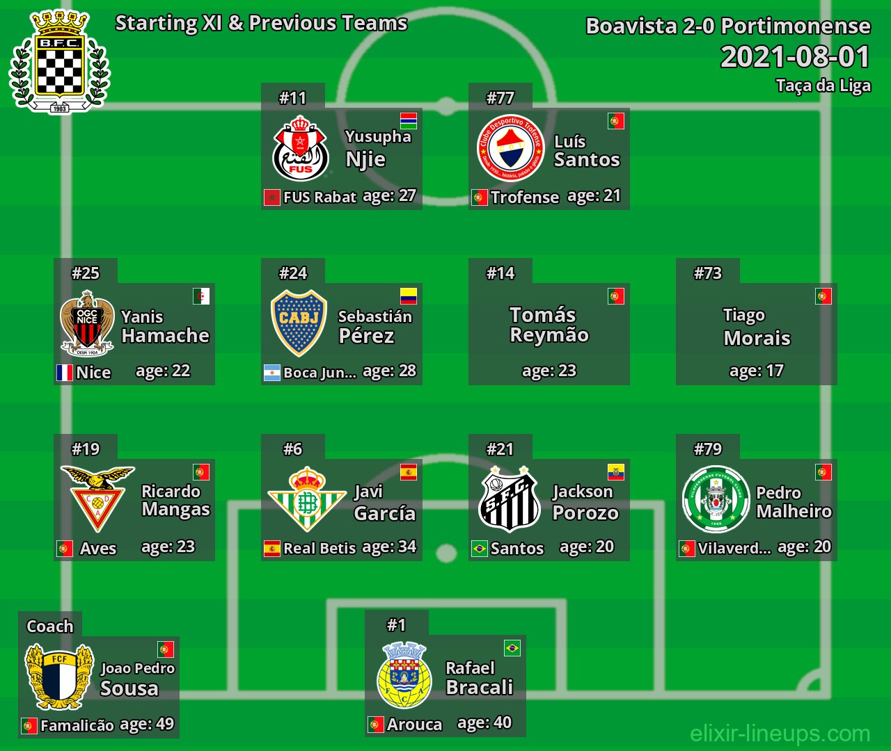 Boavista Starting XI & Previous Teams 2021-08-01