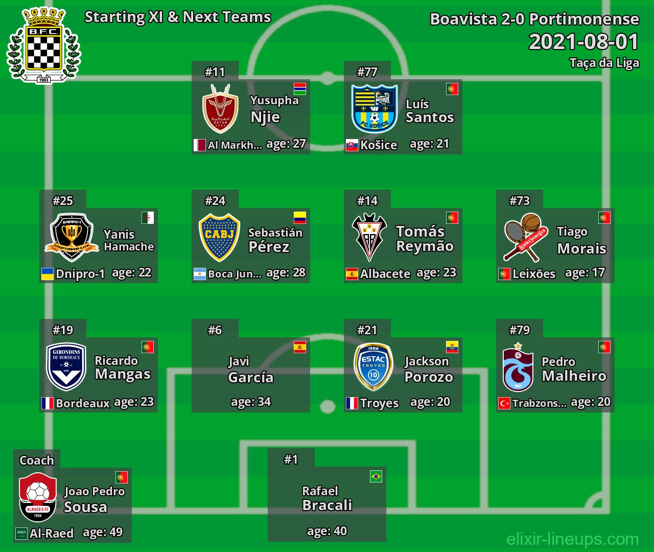 Boavista Starting XI & Next Teams 2021-08-01