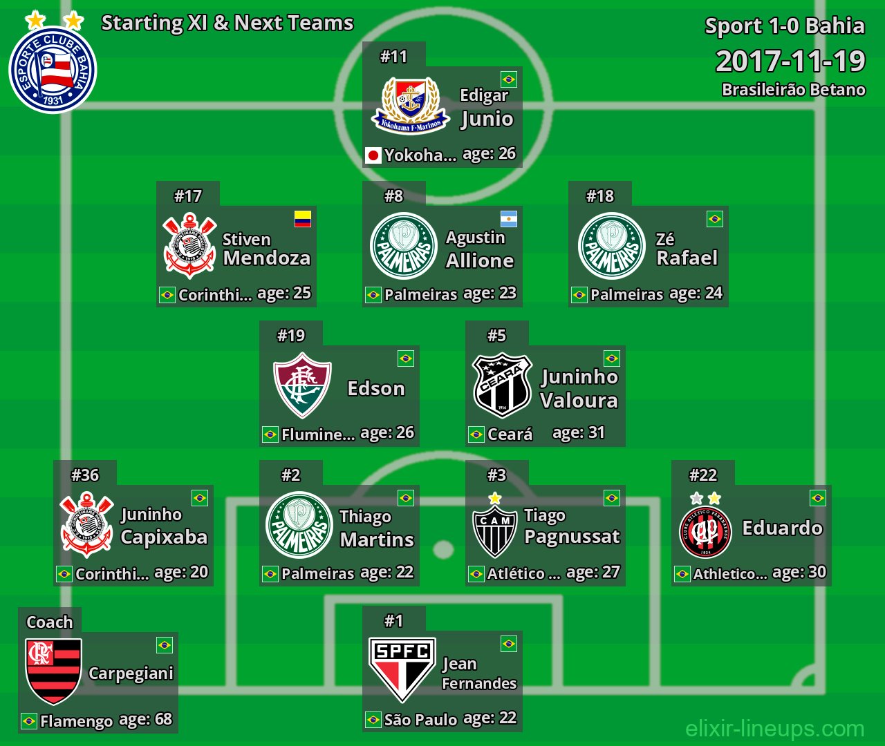Bahia Starting XI & Next Teams 2017-11-19