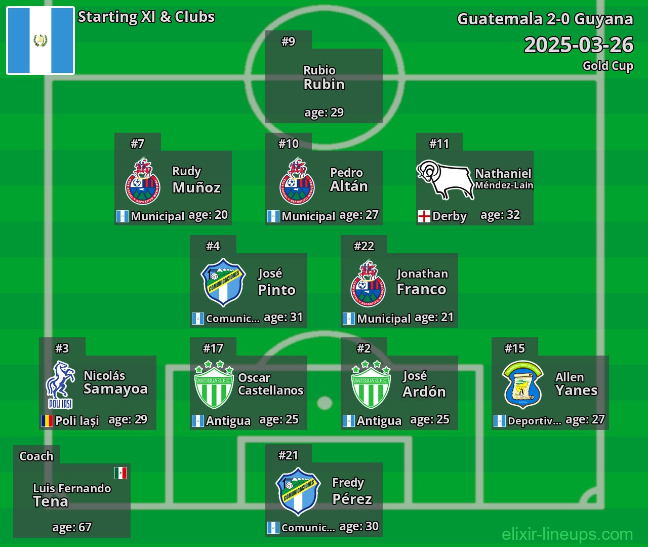 Guatemala Starting XI 2025-03-26
