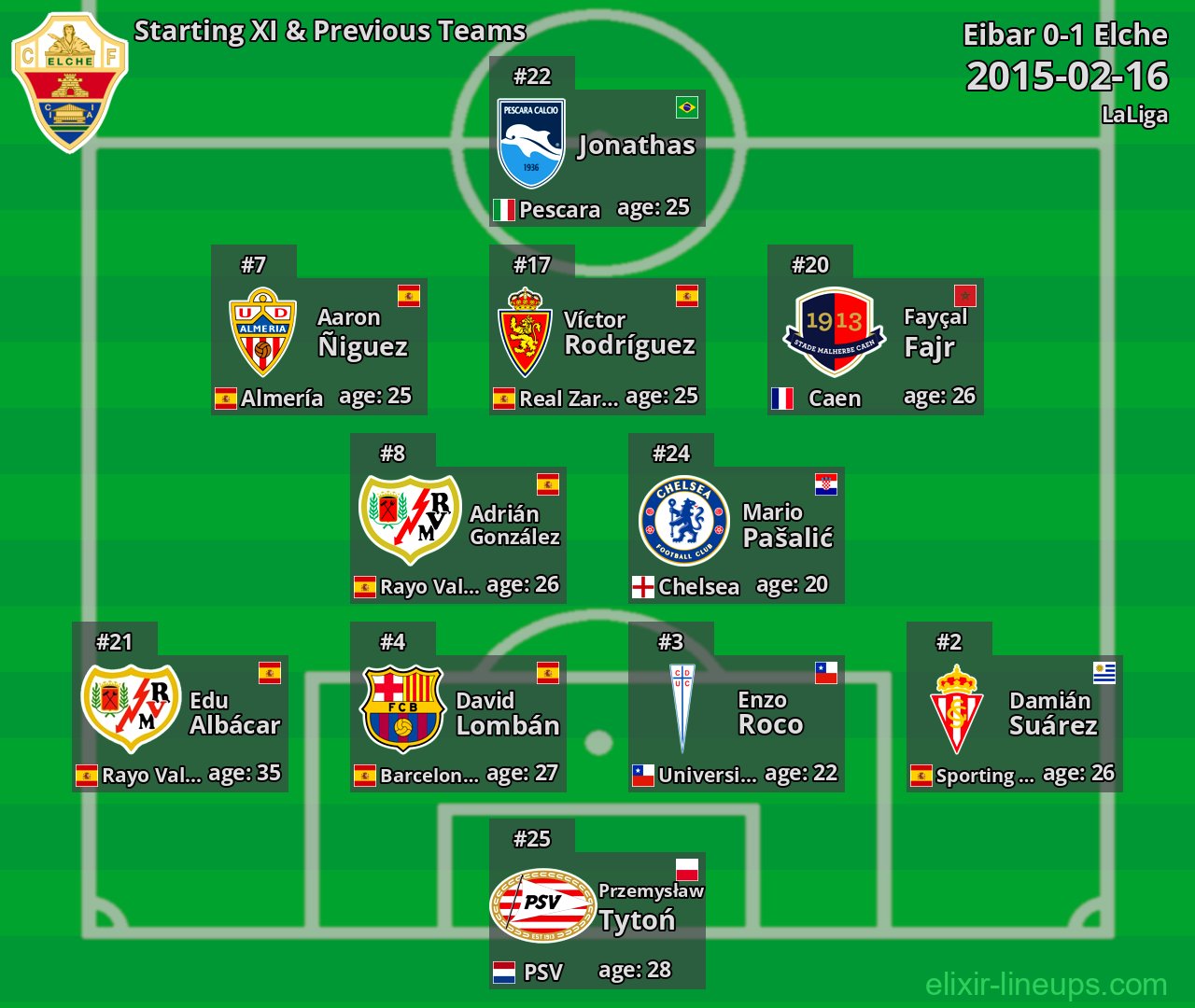 Elche Starting XI & Previous Teams 2015-02-16