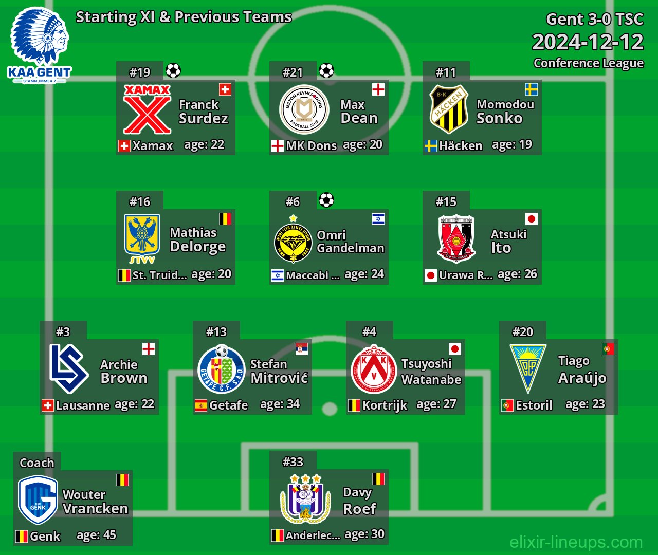 Gent Starting XI & Previous Teams 2024-12-12