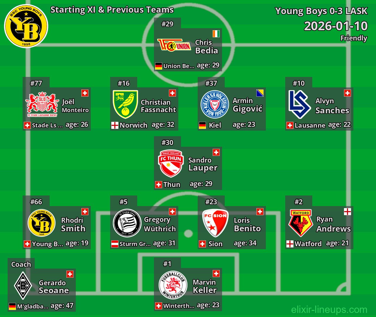Young Boys Starting XI & Previous Teams 2026-01-10
