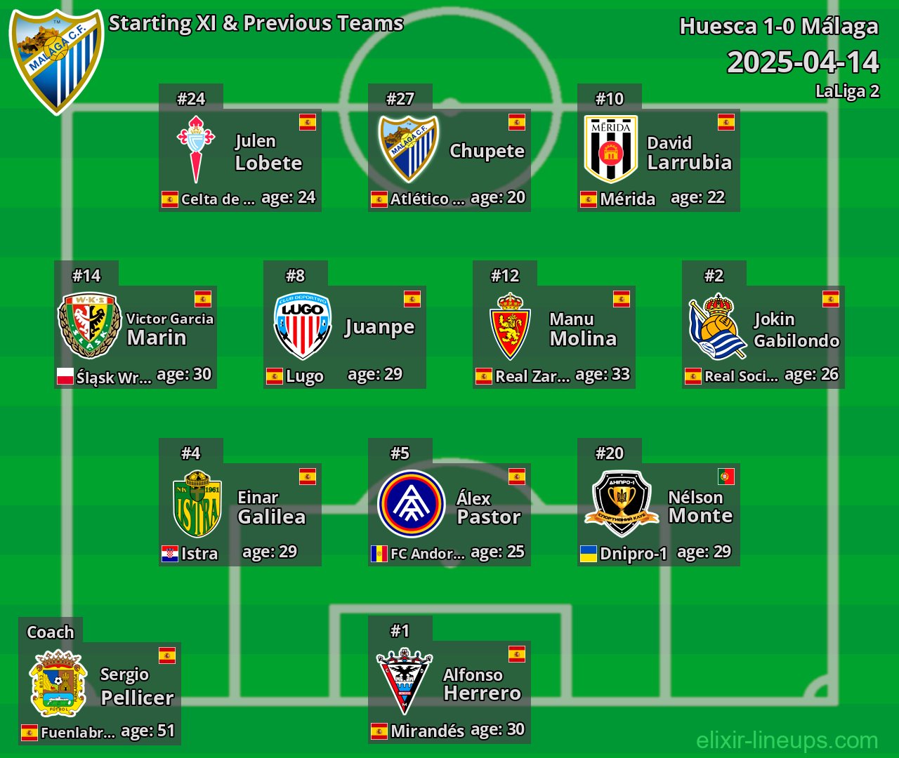 Málaga Starting XI & Previous Teams 2025-04-14