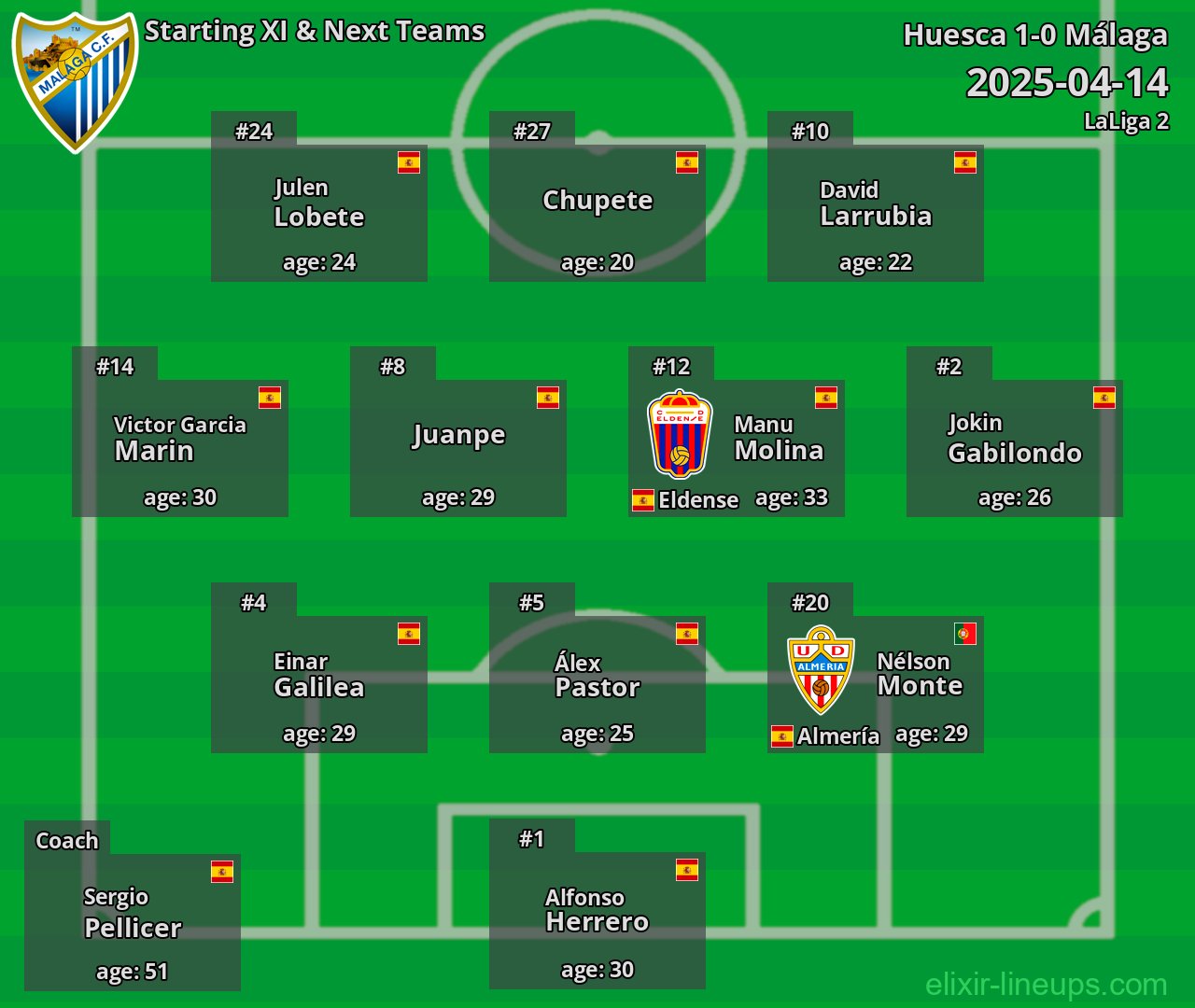 Málaga Starting XI & Next Teams 2025-04-14
