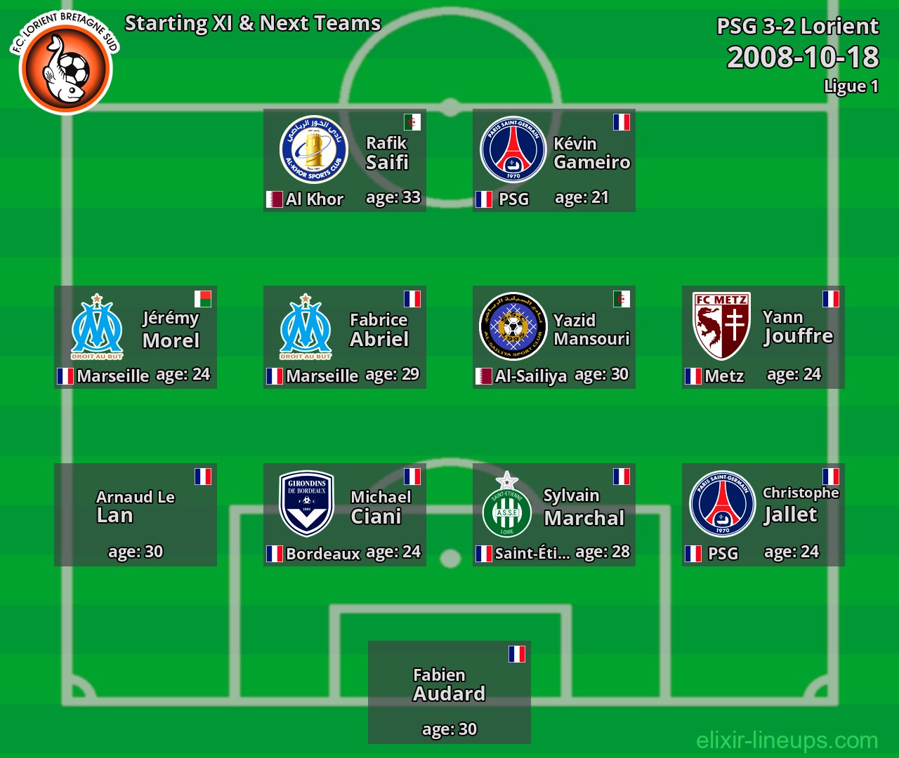 Lorient Starting XI & Next Teams 2008-10-18