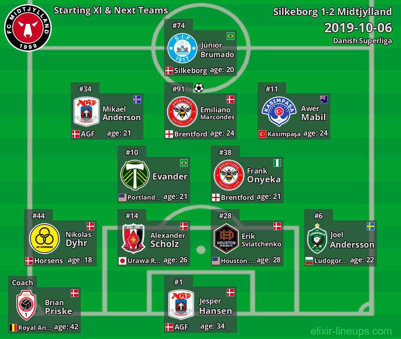 Midtjylland Starting XI & Next Teams 2019-10-06