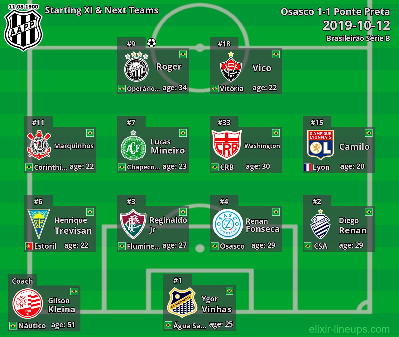 Ponte Preta Starting XI & Next Teams 2019-10-12