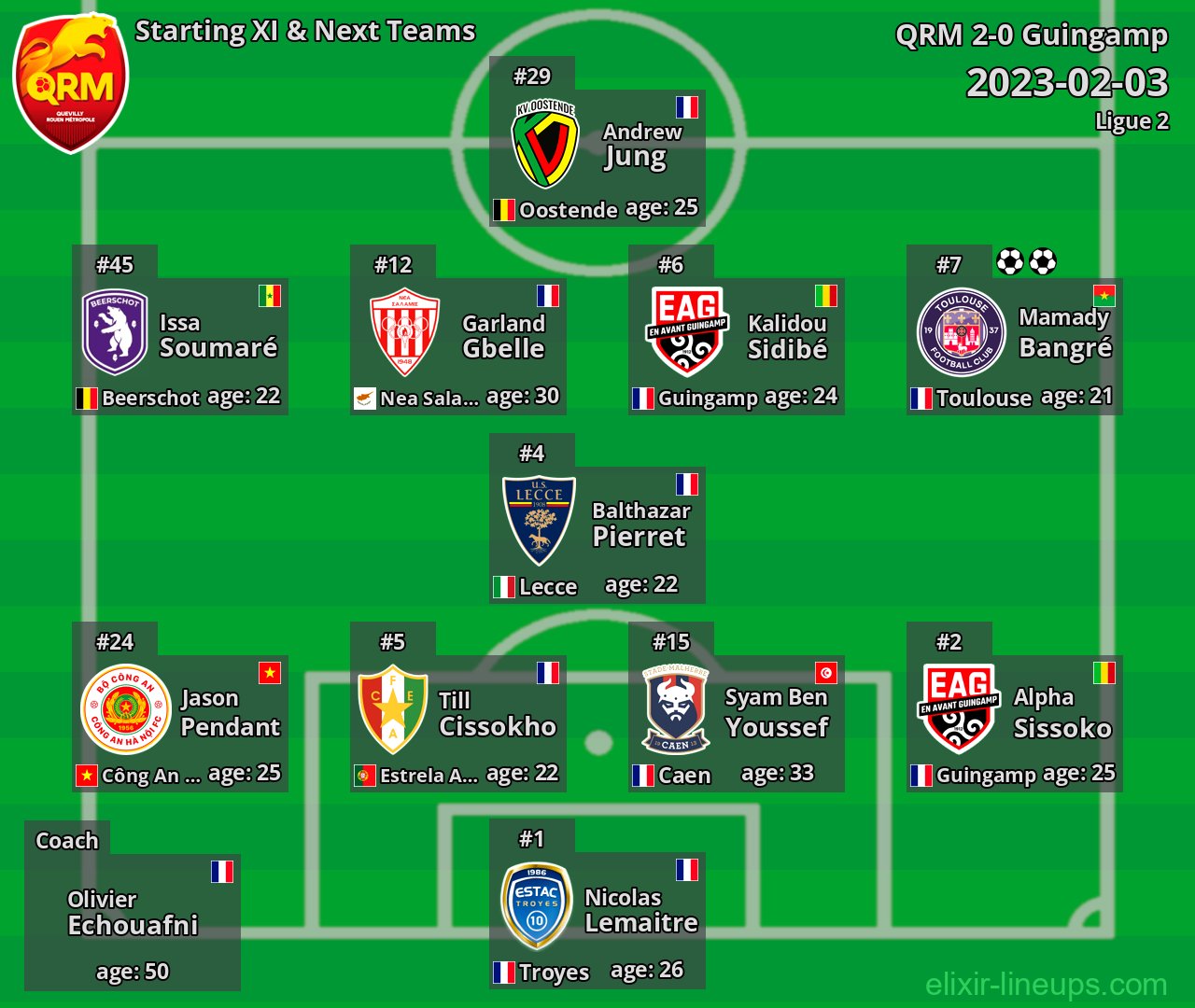QRM Starting XI & Next Teams 2023-02-03