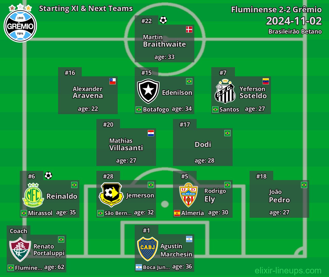Grêmio Starting XI & Next Teams 2024-11-02