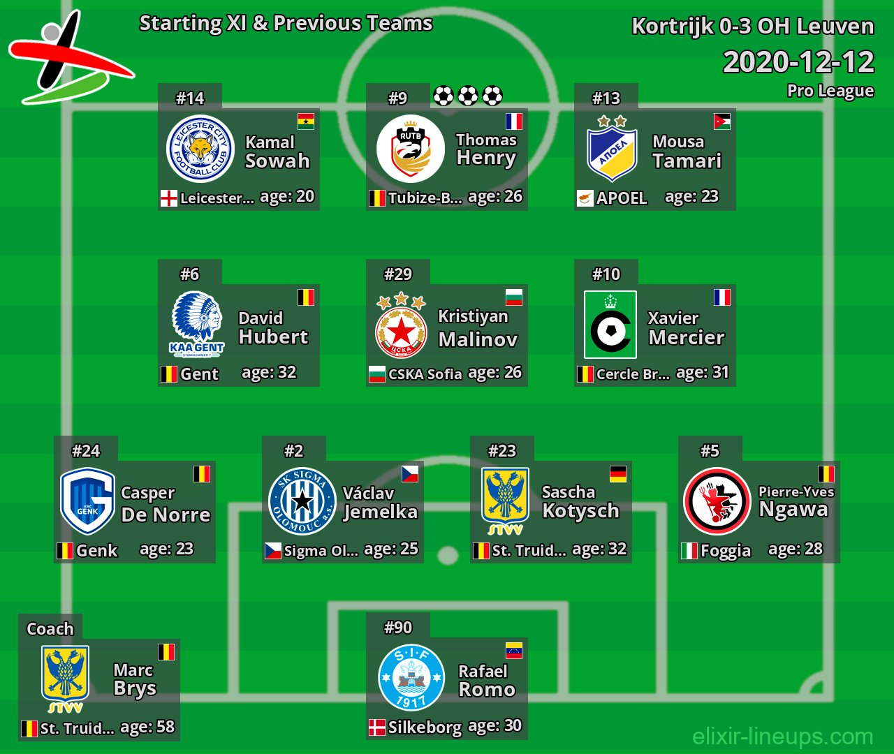 OH Leuven Starting XI & Previous Teams 2020-12-12
