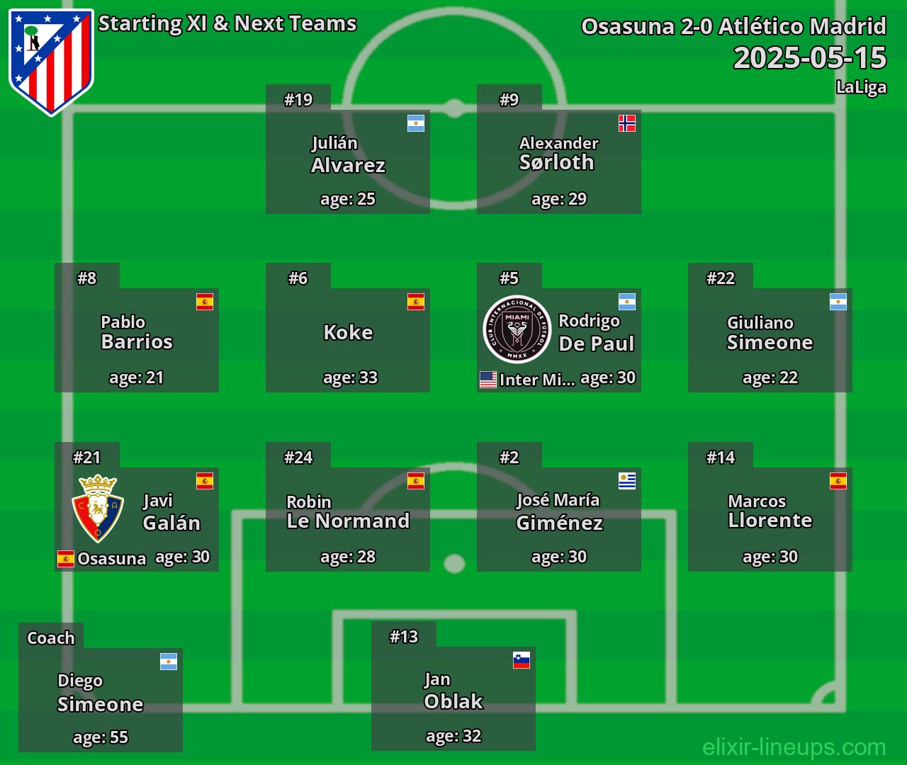 Atlético Madrid Starting XI & Next Teams 2025-05-15