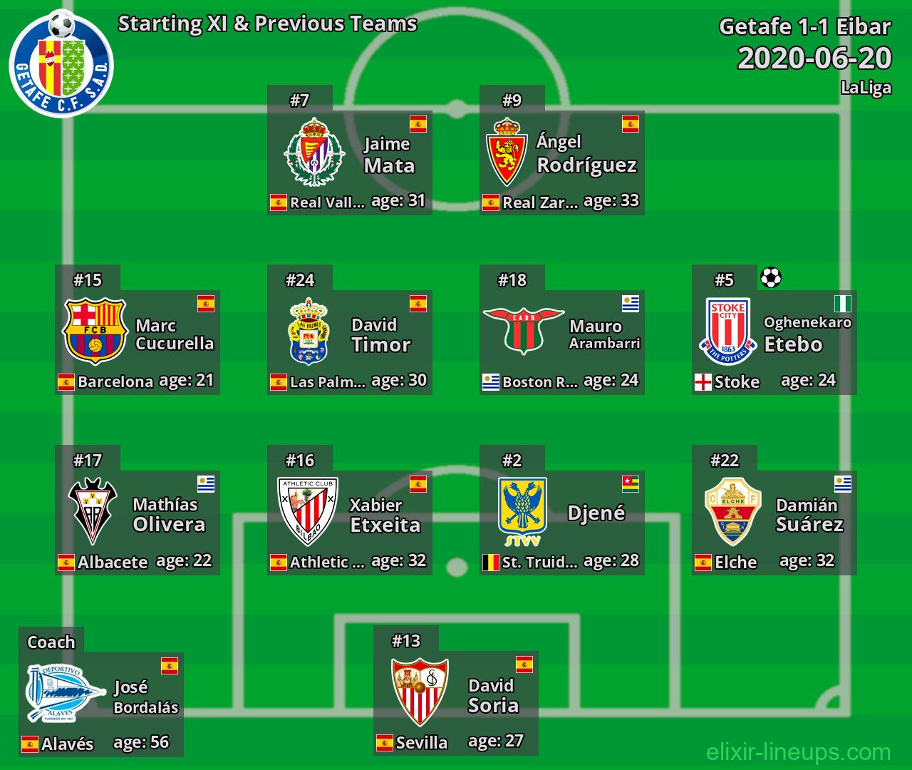 Getafe Starting XI & Previous Teams 2020-06-20