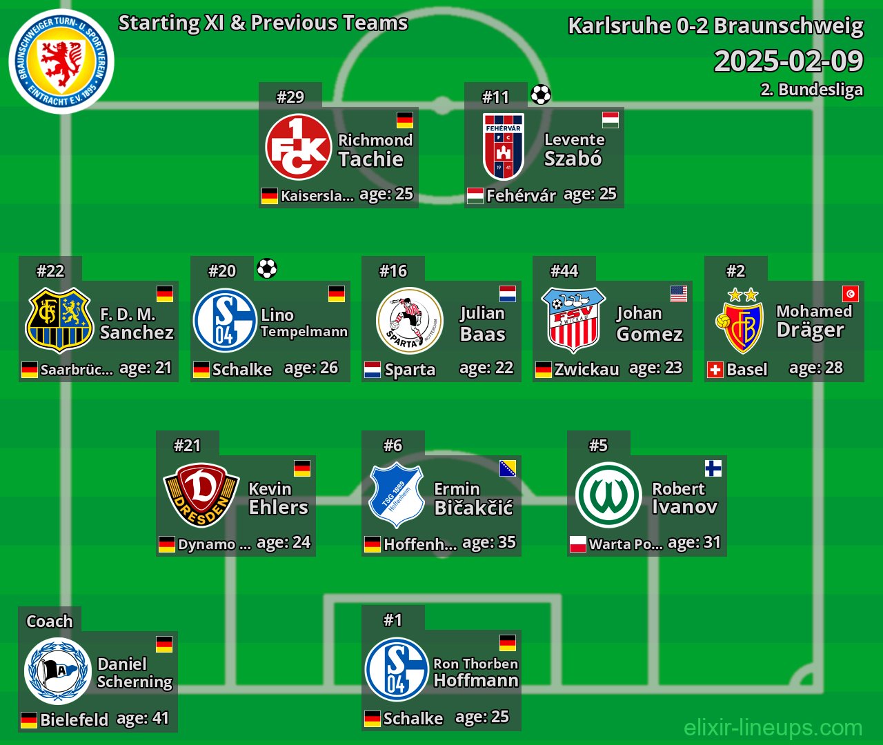 Braunschweig Starting XI & Previous Teams 2025-02-09