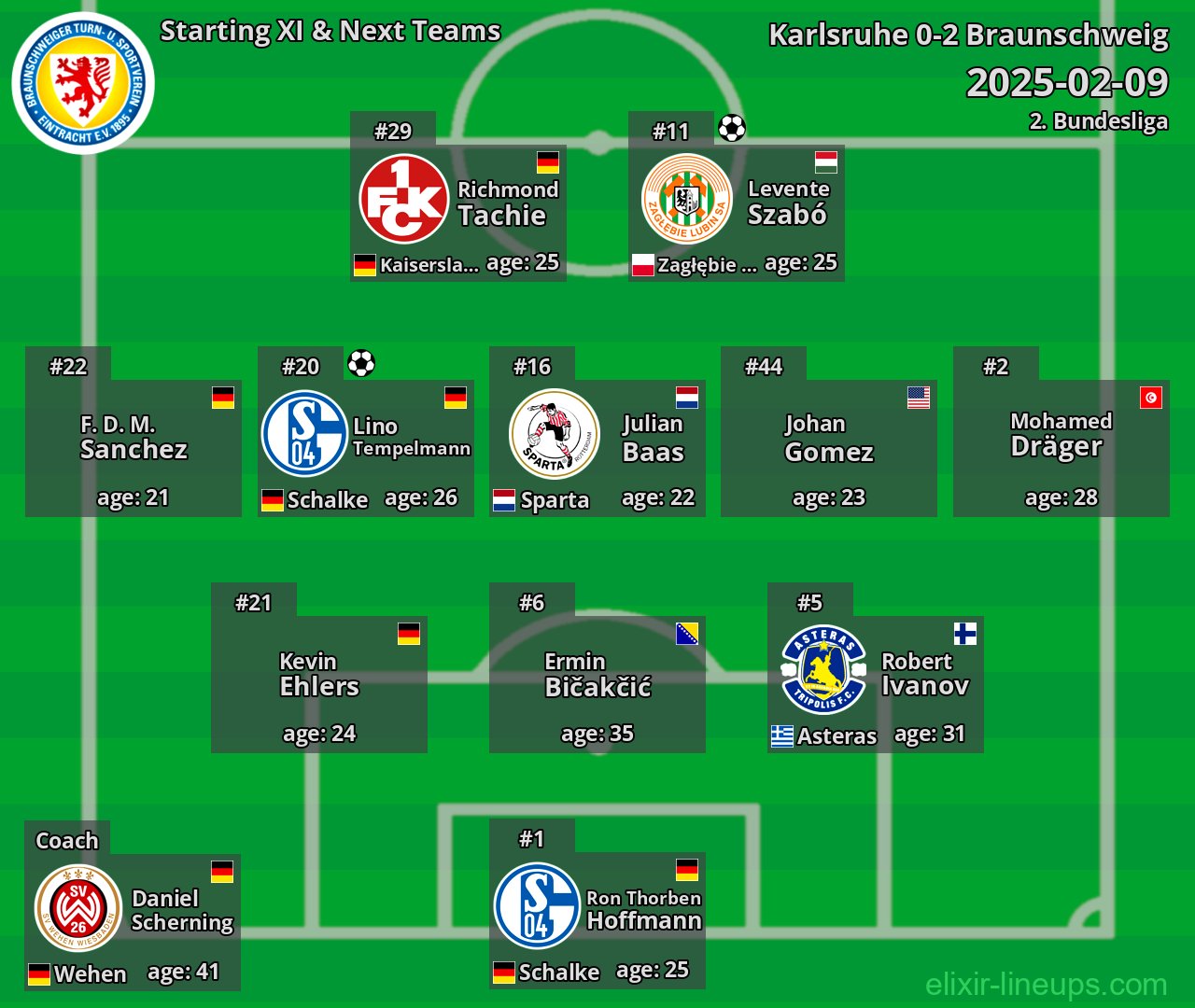 Braunschweig Starting XI & Next Teams 2025-02-09
