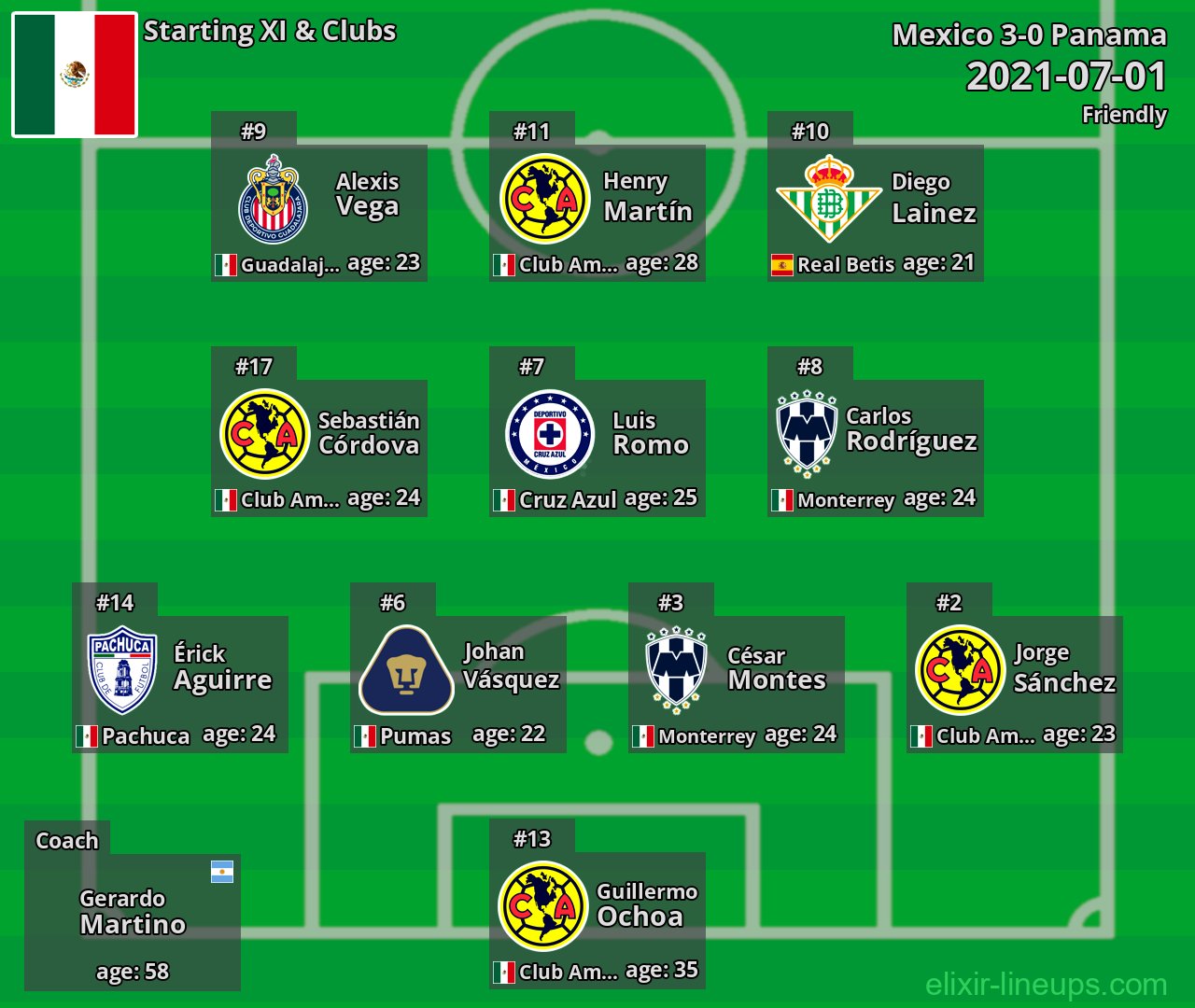 Mexico Starting XI 2021-07-01