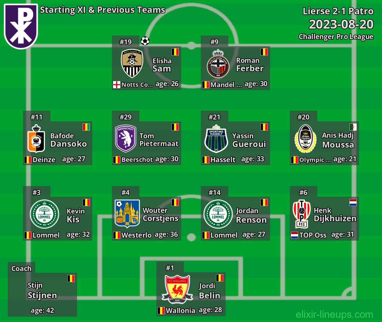 Patro Starting XI & Previous Teams 2023-08-20
