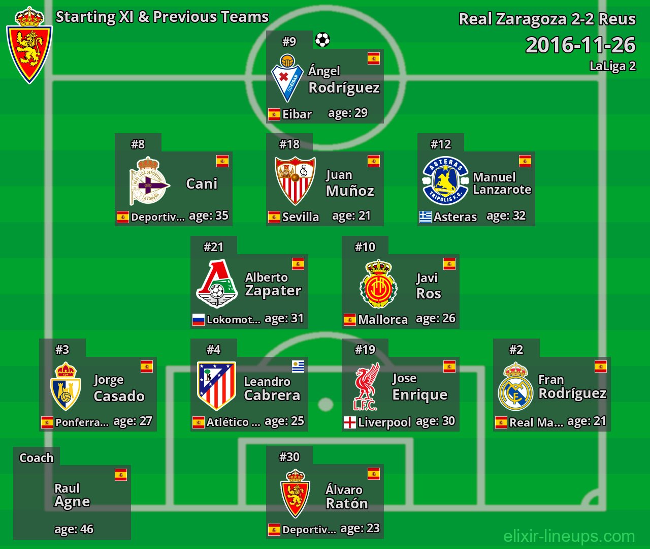 Real Zaragoza Starting XI & Previous Teams 2016-11-26