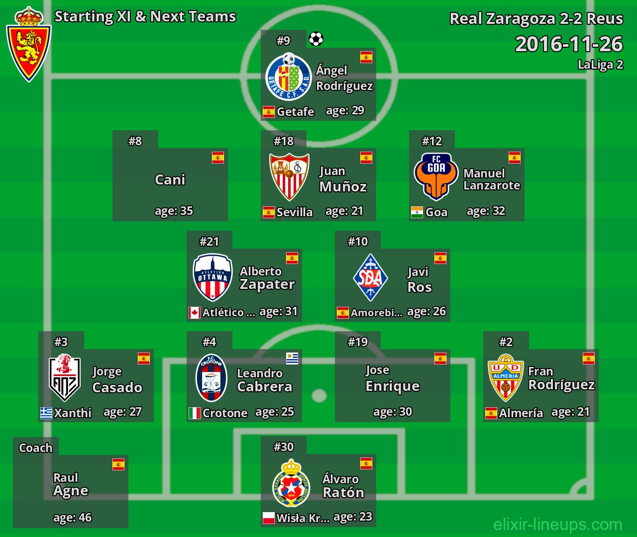 Real Zaragoza Starting XI & Next Teams 2016-11-26