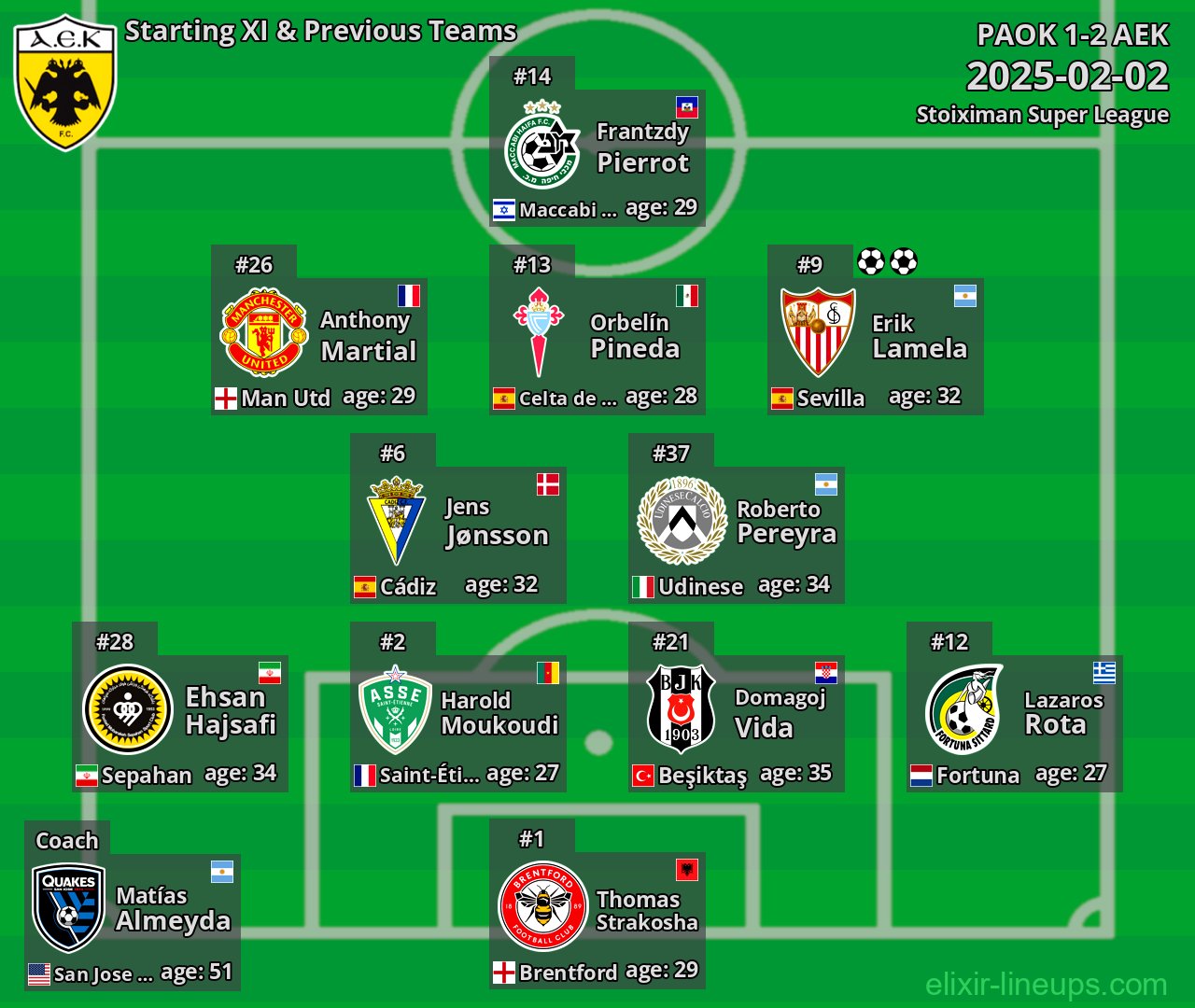 AEK Starting XI & Previous Teams 2025-02-02