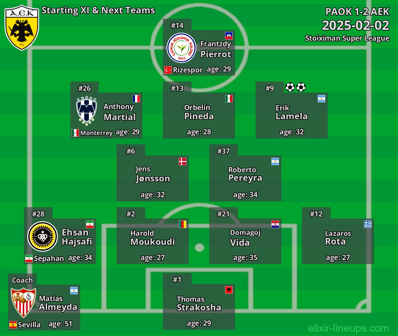 AEK Starting XI & Next Teams 2025-02-02