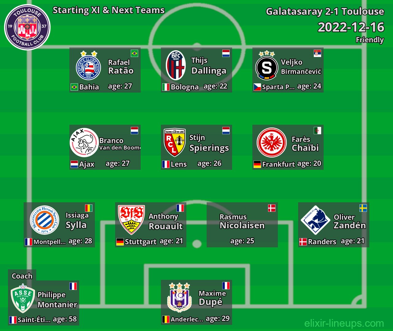 Toulouse Starting XI & Next Teams 2022-12-16