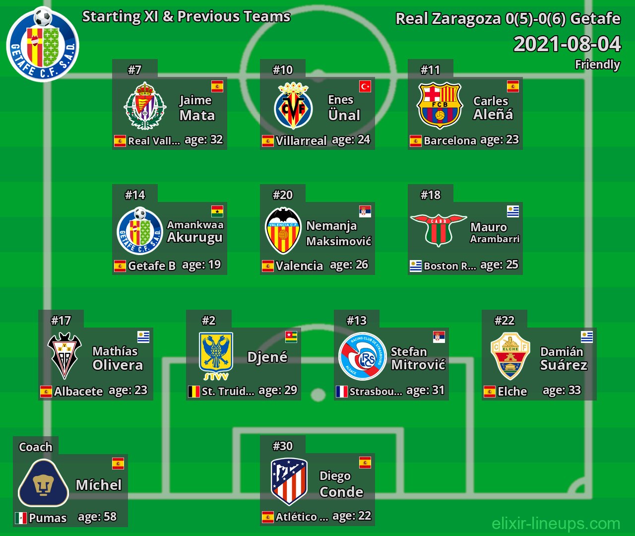 Getafe Starting XI & Previous Teams 2021-08-04