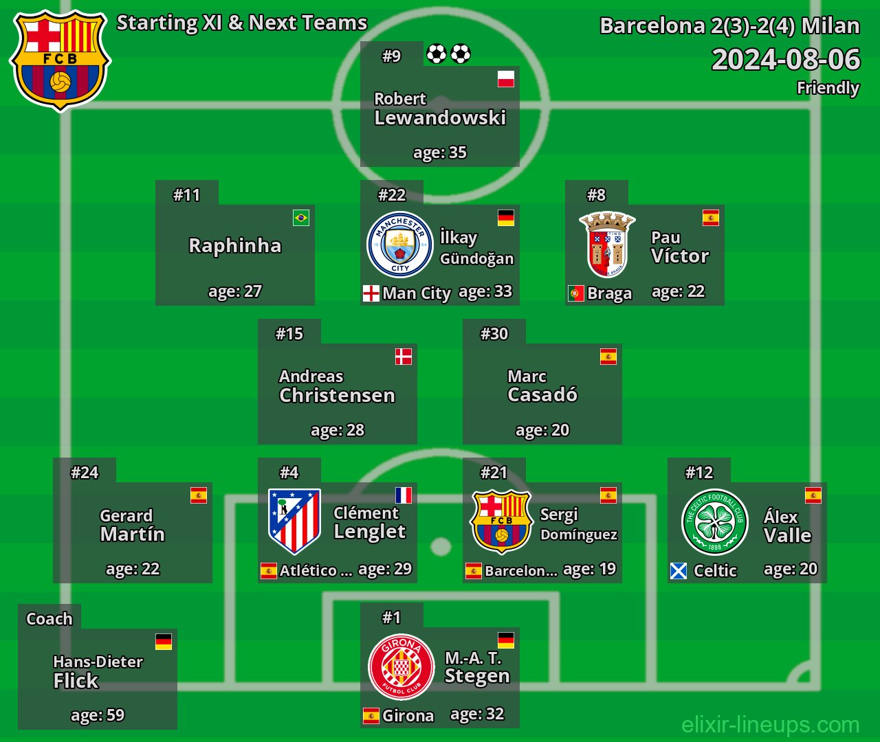 Barcelona Starting XI & Next Teams 2024-08-06