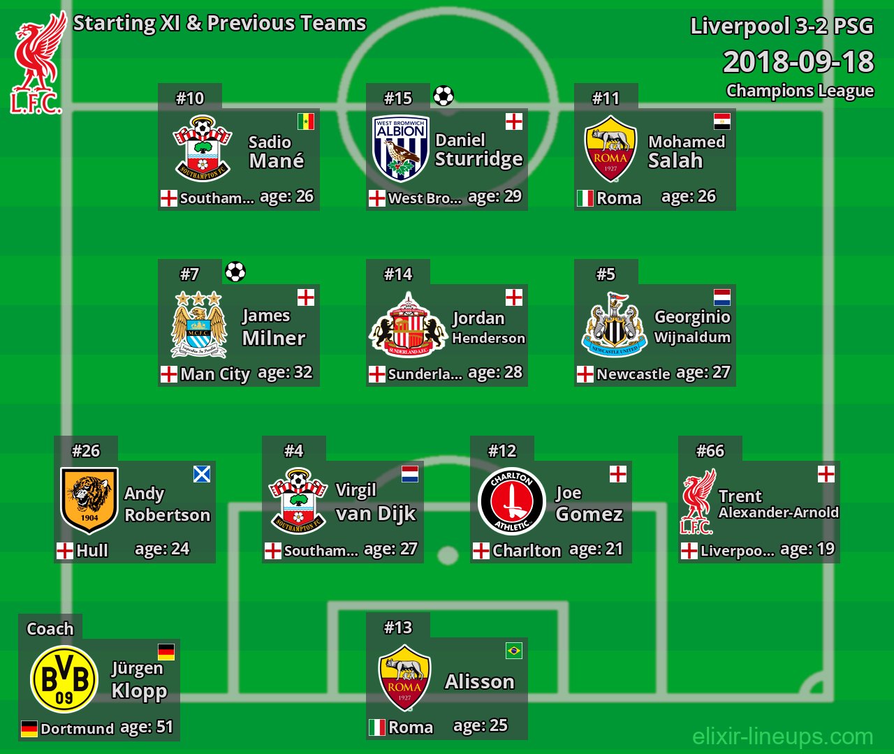 Liverpool Starting XI & Previous Teams 2018-09-18