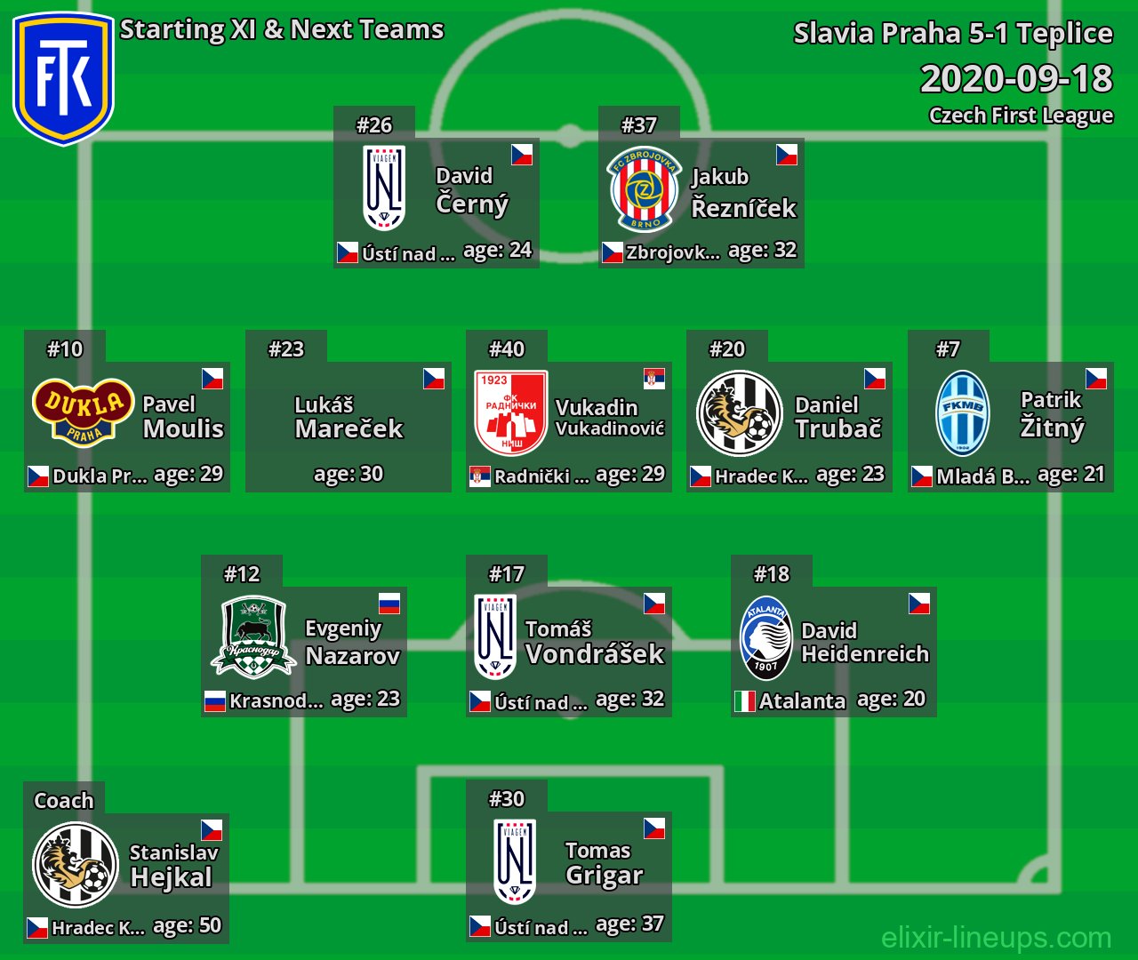 Teplice Starting XI & Next Teams 2020-09-18