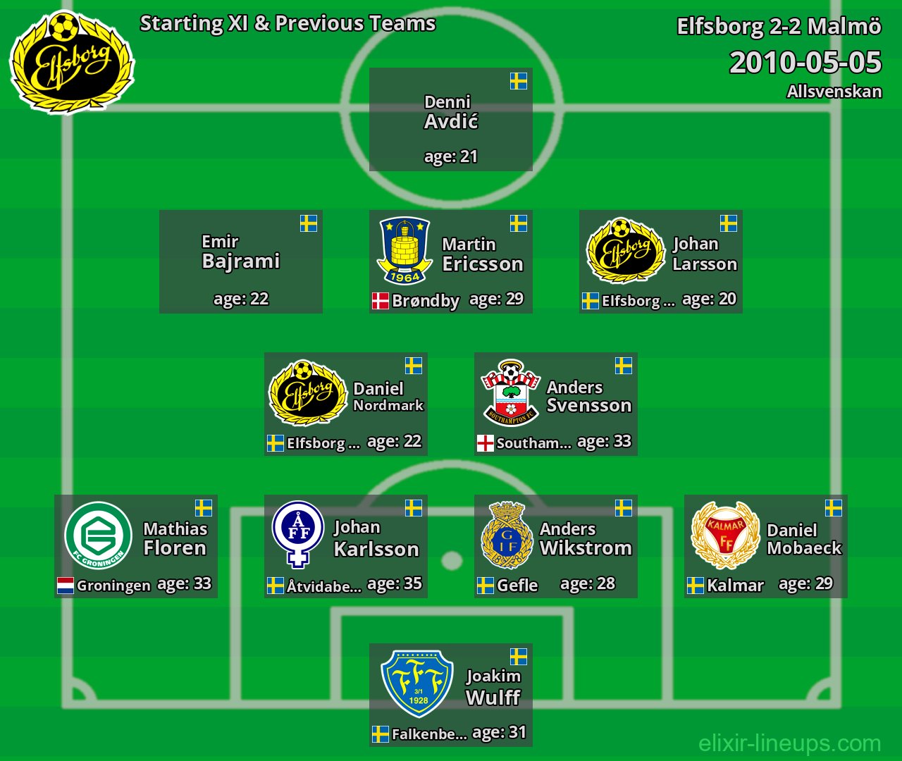 Elfsborg Starting XI & Previous Teams 2010-05-05