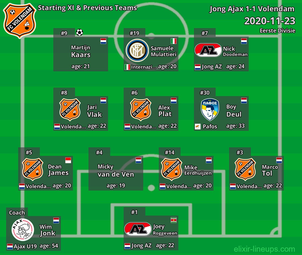 Volendam Starting XI & Previous Teams 2020-11-23