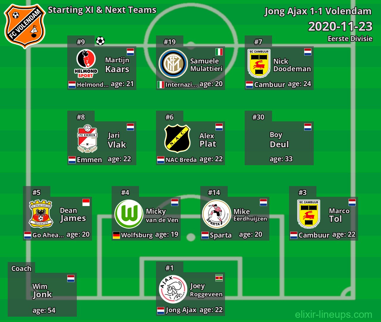 Volendam Starting XI & Next Teams 2020-11-23