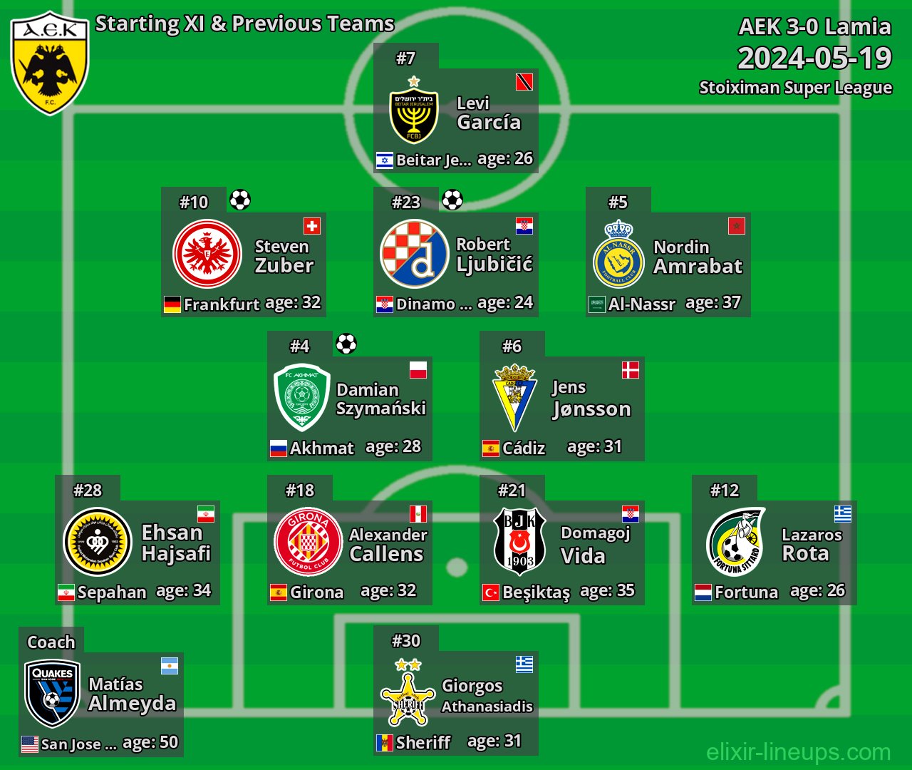 AEK Starting XI & Previous Teams 2024-05-19
