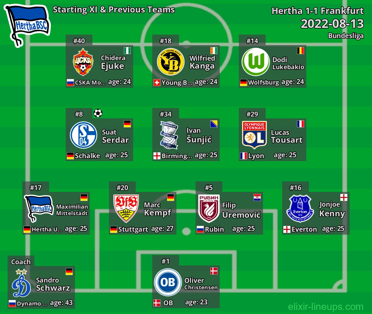 Hertha Starting XI & Previous Teams 2022-08-13