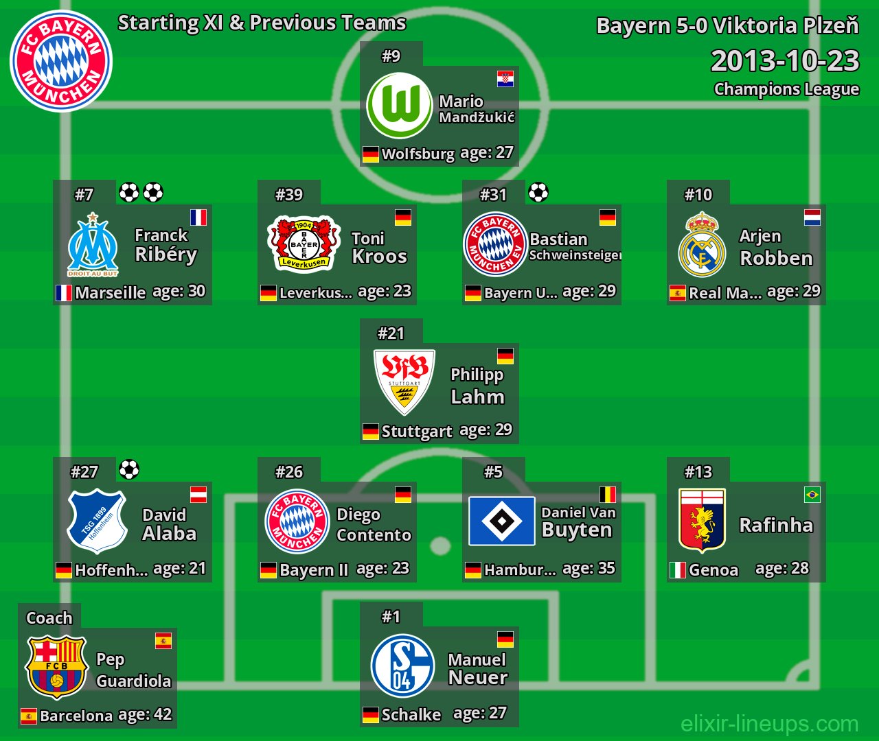 Bayern Starting XI & Previous Teams 2013-10-23