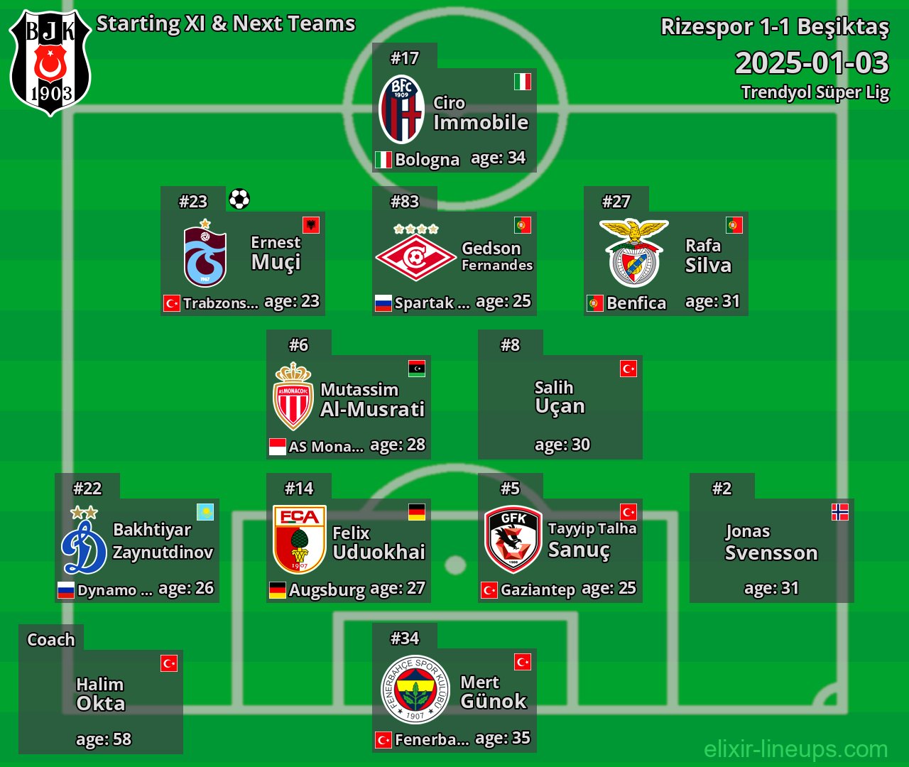 Beşiktaş Starting XI & Next Teams 2025-01-03