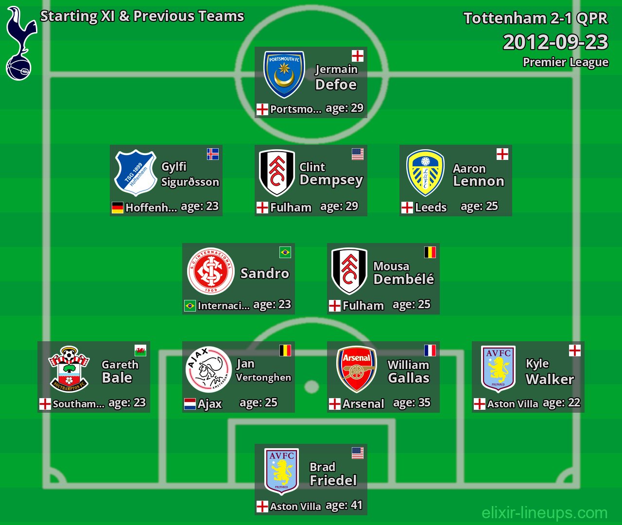 Tottenham Starting XI & Previous Teams 2012-09-23