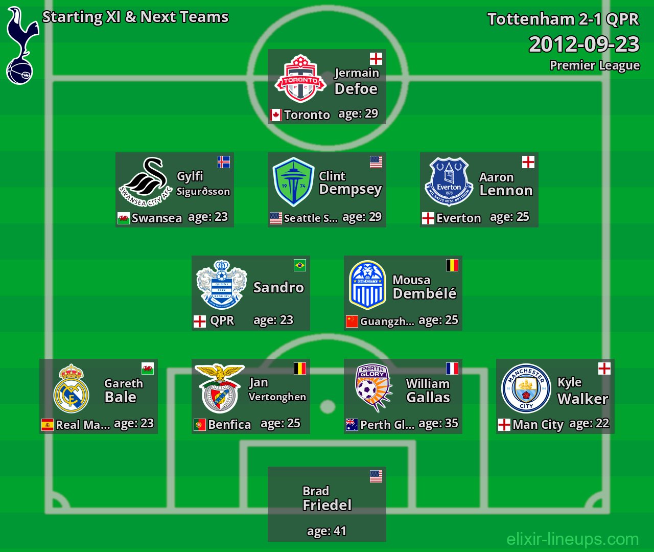 Tottenham Starting XI & Next Teams 2012-09-23