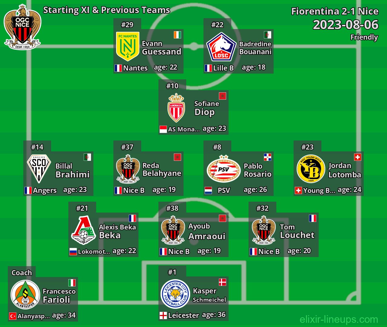 Nice Starting XI & Previous Teams 2023-08-06