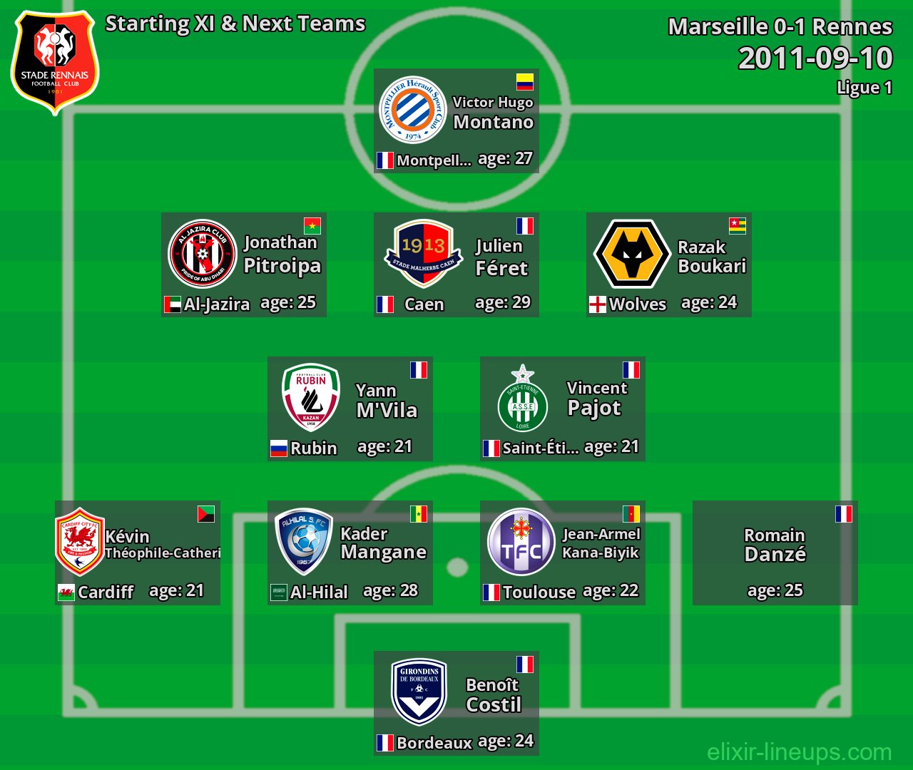 Rennes Starting XI & Next Teams 2011-09-10