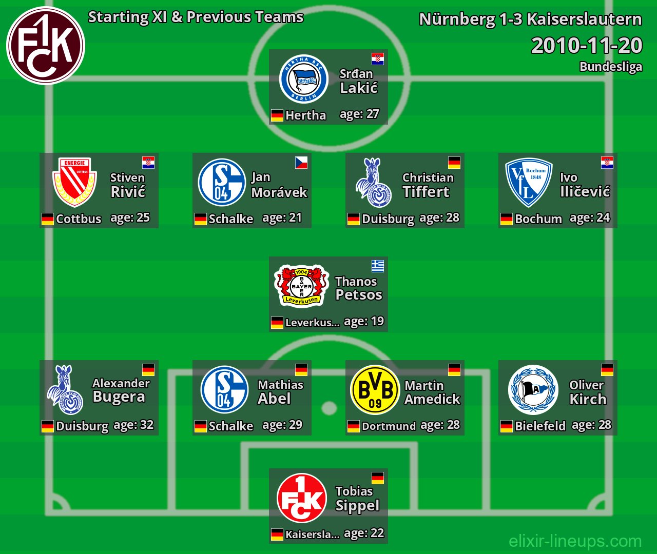 Kaiserslautern Starting XI & Previous Teams 2010-11-20
