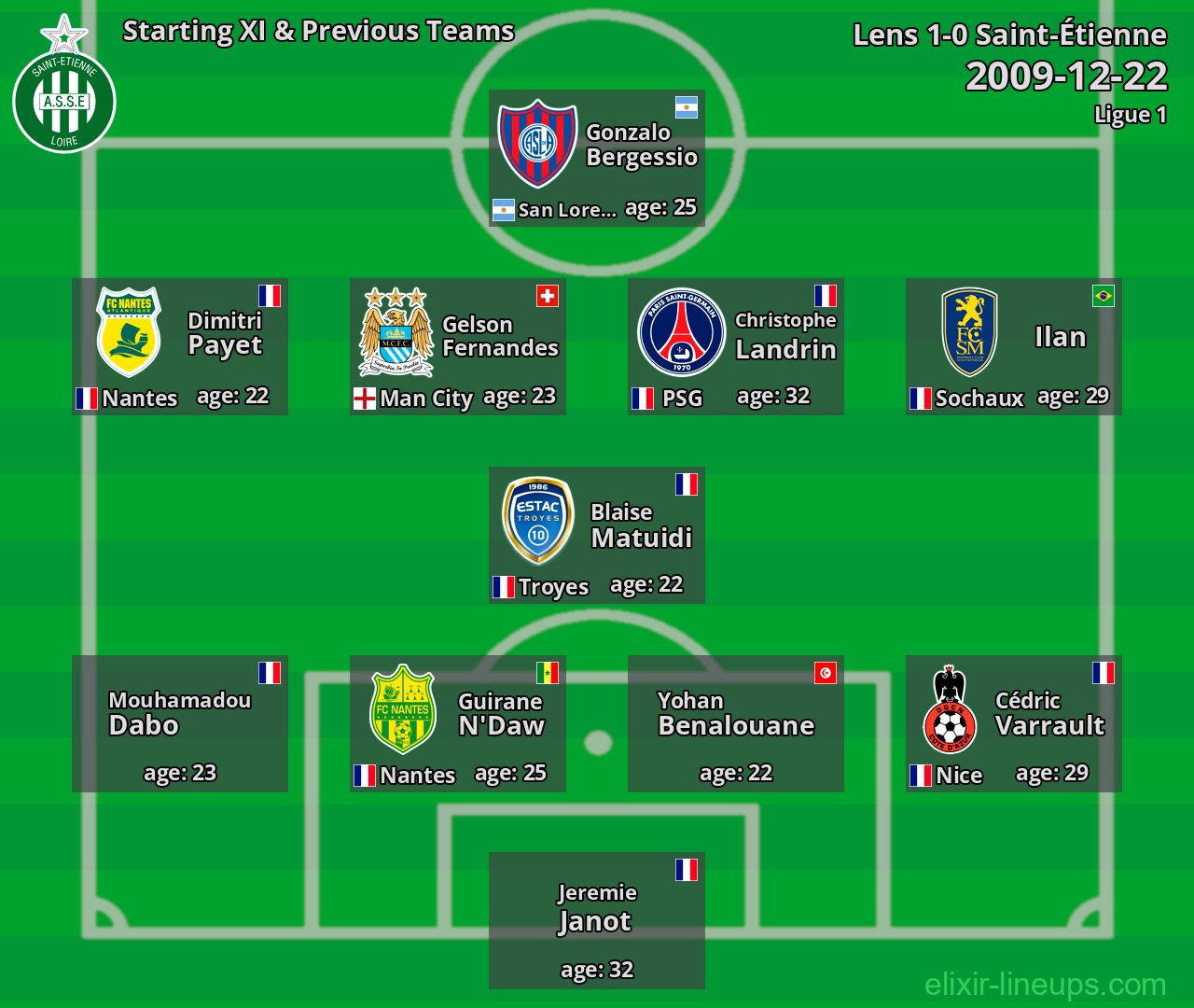 Saint-Étienne Starting XI & Previous Teams 2009-12-22