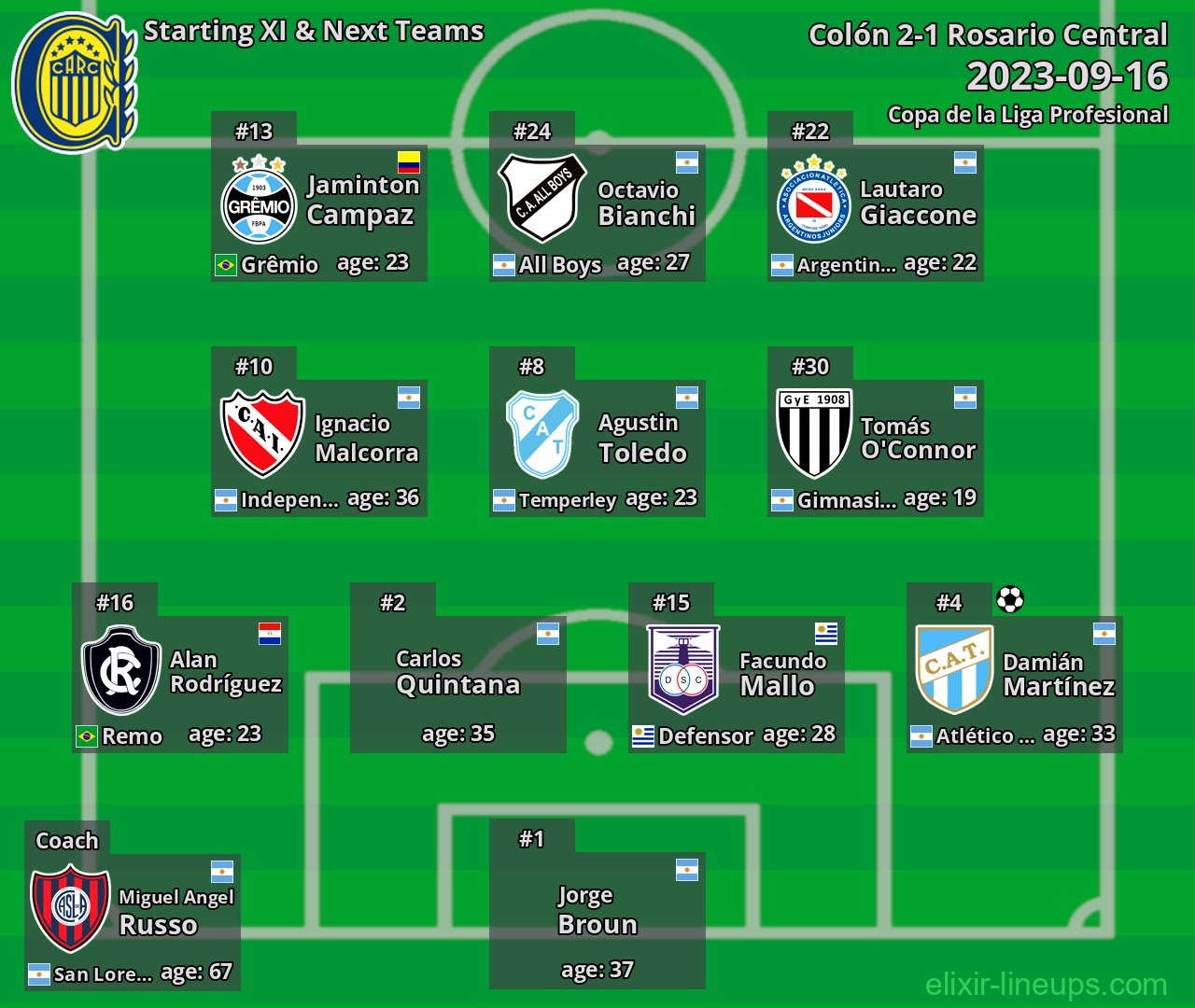 Rosario Central Starting XI & Next Teams 2023-09-16
