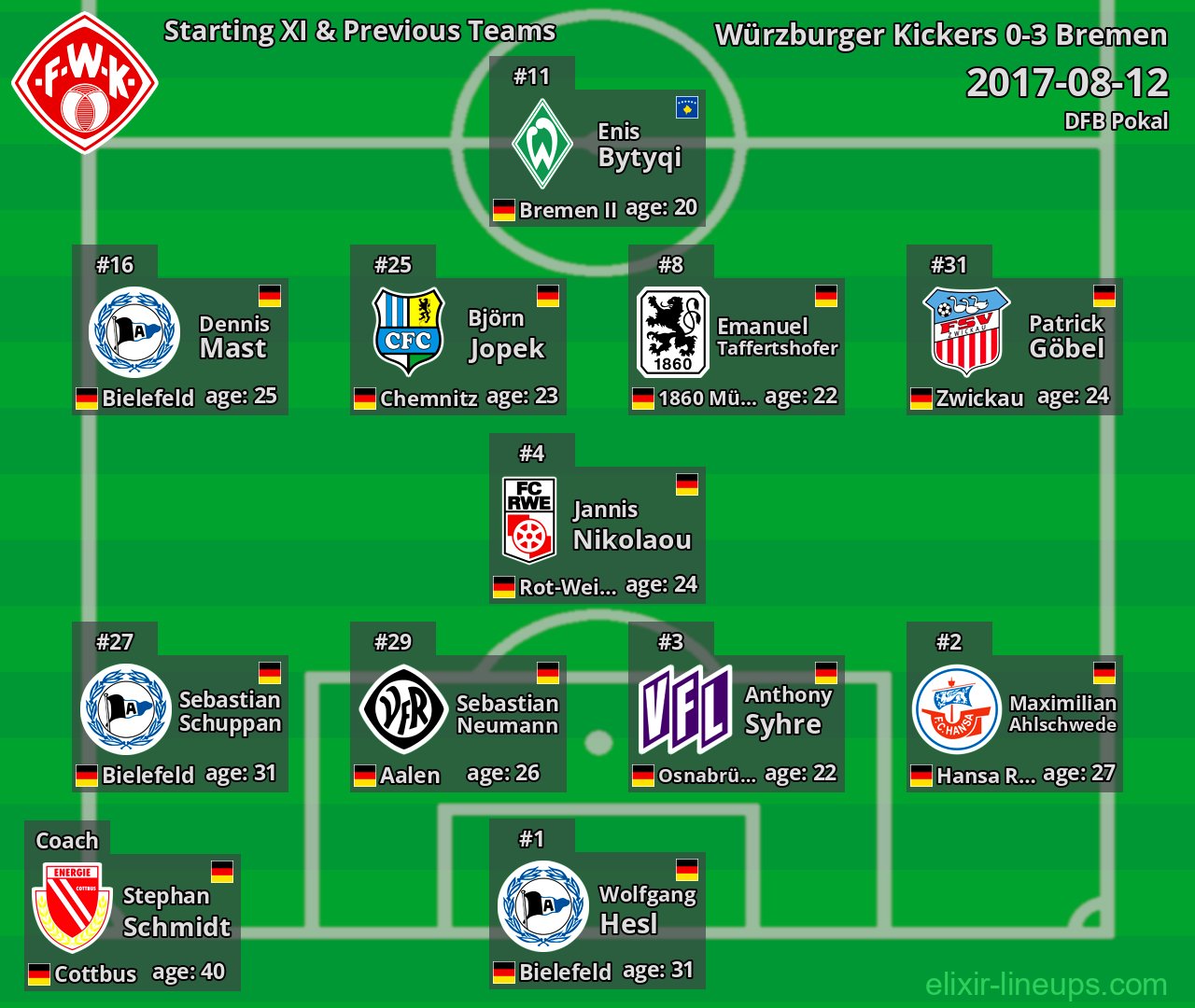 Würzburger Kickers Starting XI & Previous Teams 2017-08-12