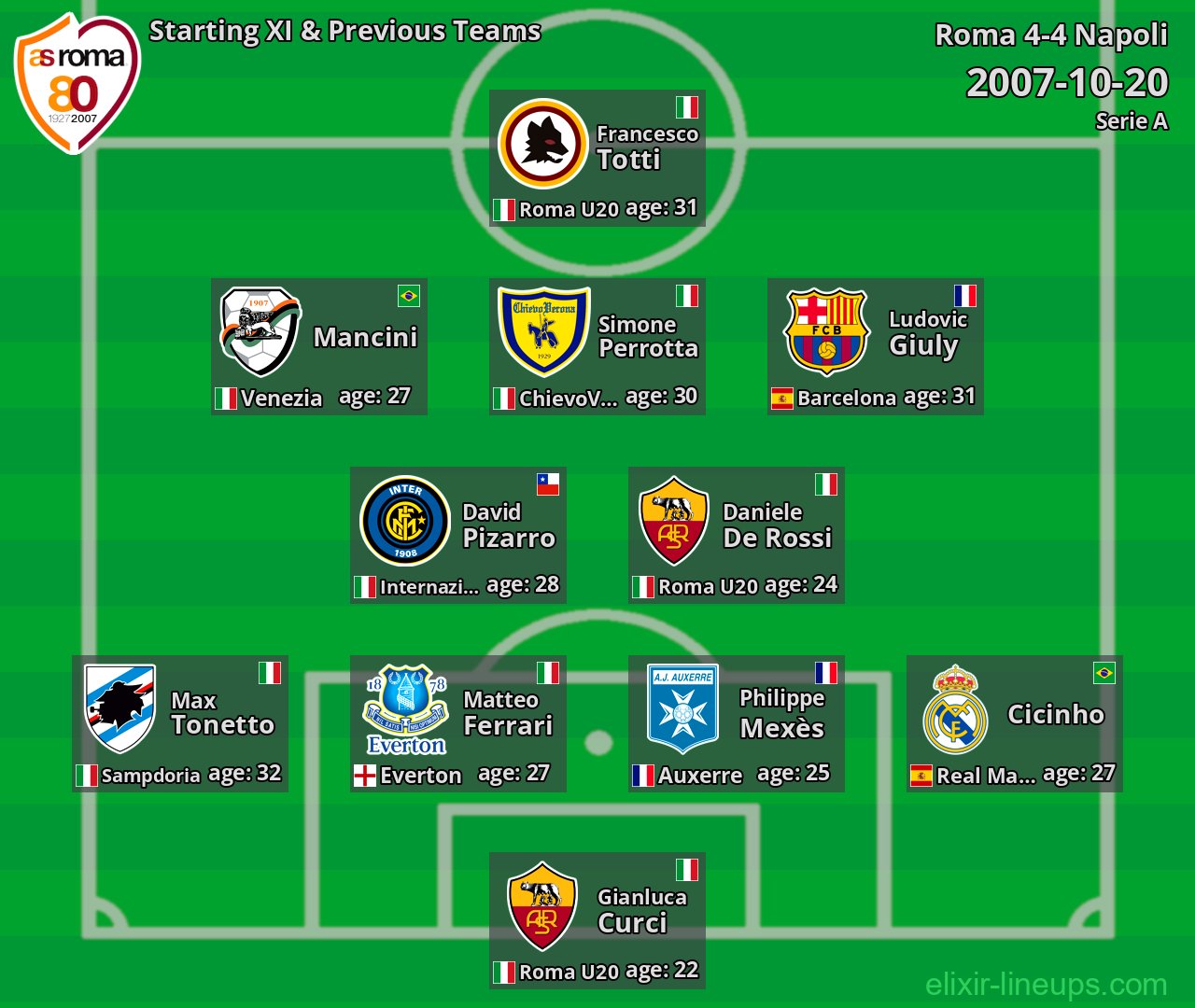 Roma Starting XI & Previous Teams 2007-10-20