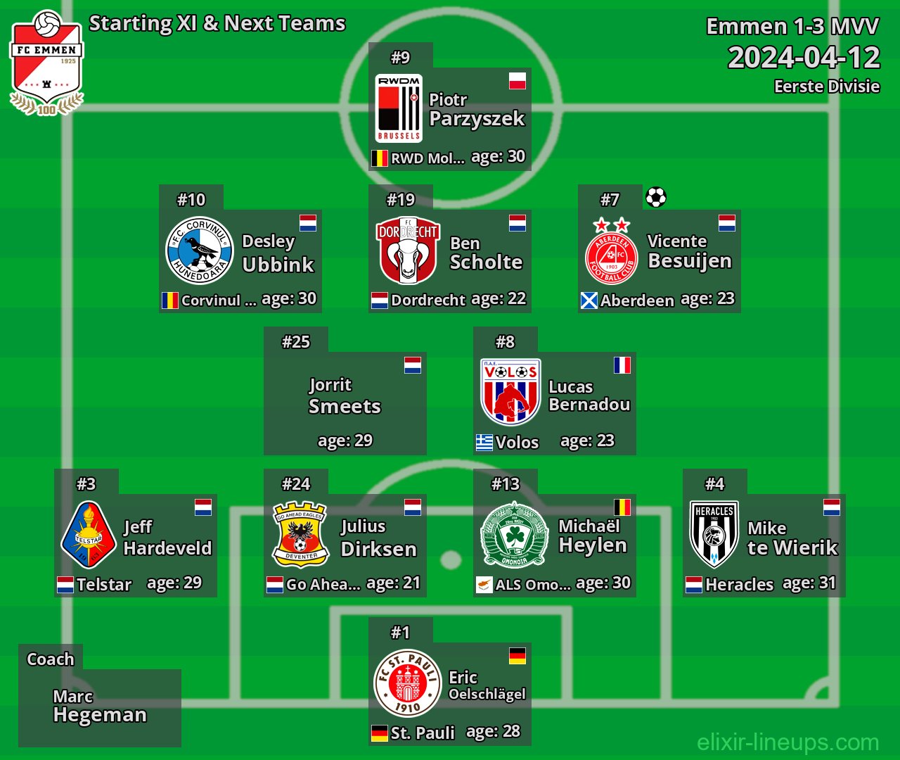 Emmen Starting XI & Next Teams 2024-04-12