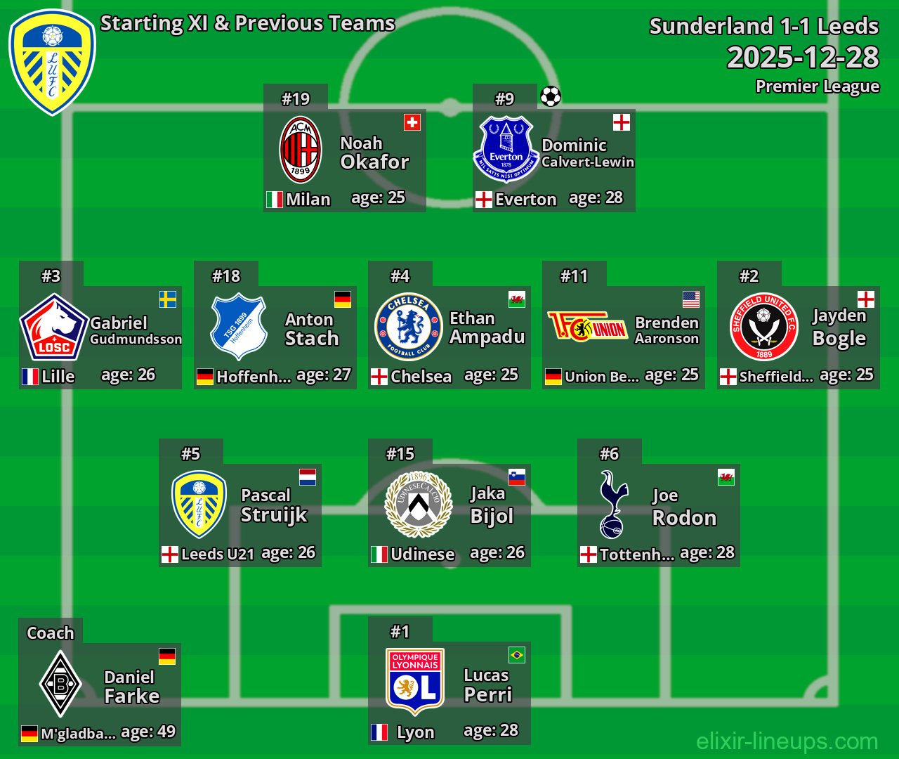 Leeds Starting XI & Previous Teams 2025-12-28