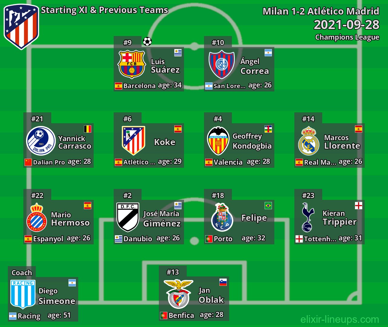 Atlético Madrid Starting XI & Previous Teams 2021-09-28