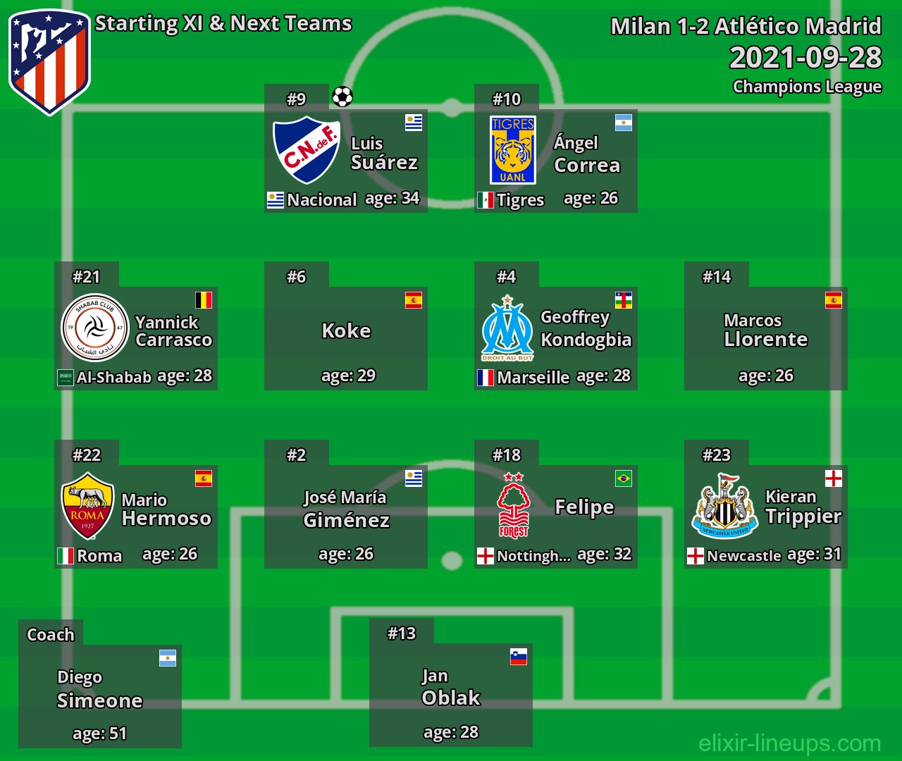 Atlético Madrid Starting XI & Next Teams 2021-09-28